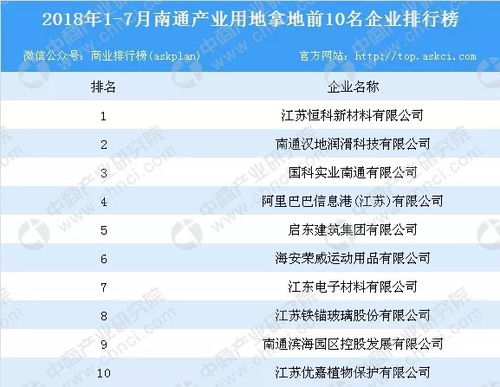 南通市政府與招商局集團簽訂合作協議 14家通企躋身中國民企500強 通商這一周