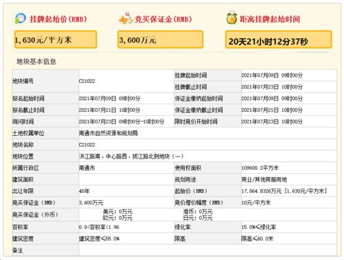 南通主城再迎星級酒店 國貿中心 大型商業(yè),最長6年內對外開業(yè)