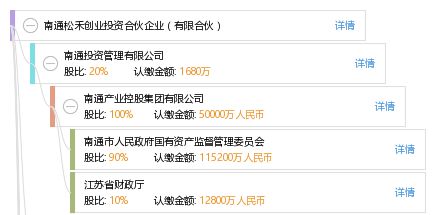 南通松禾創業投資合伙企業 有限合伙