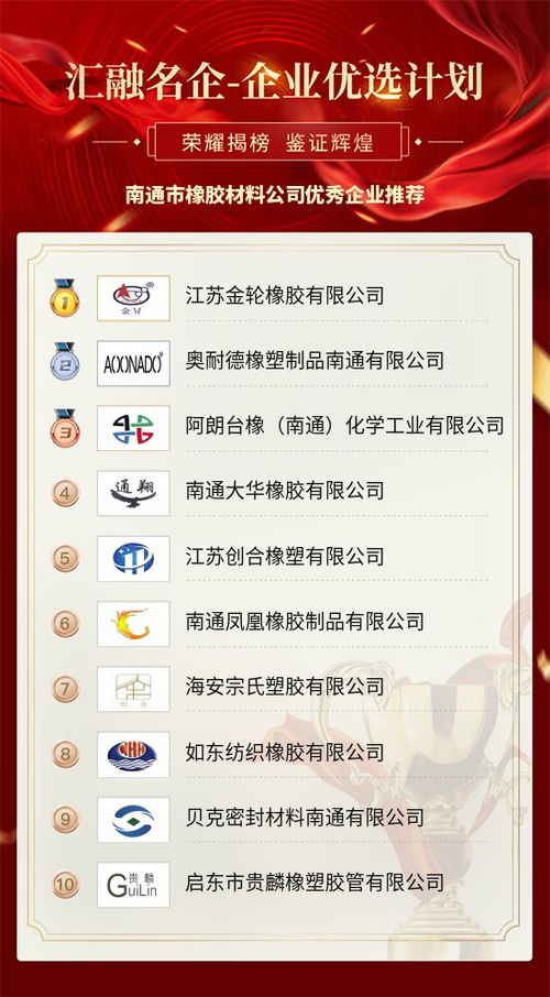 南通市橡膠材料公司優秀企業推薦