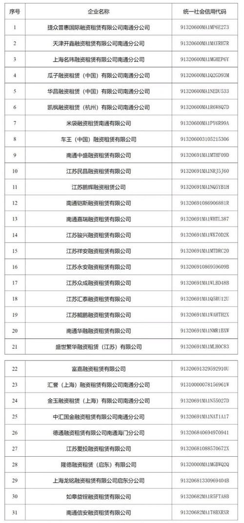 南通這31家企業疑似 失聯
