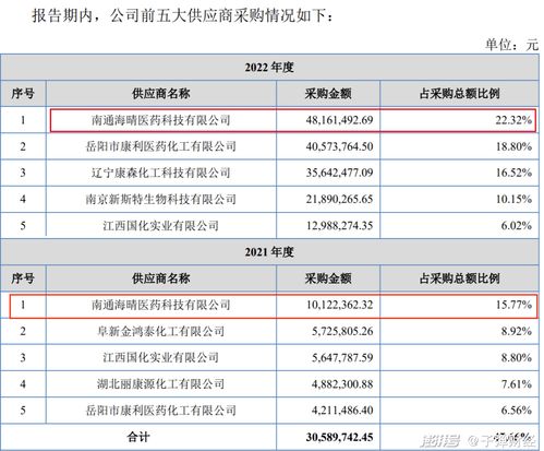 背靠藥明康德,傍上金字火腿施氏家族,瑞一科技艱難轉戰北交所