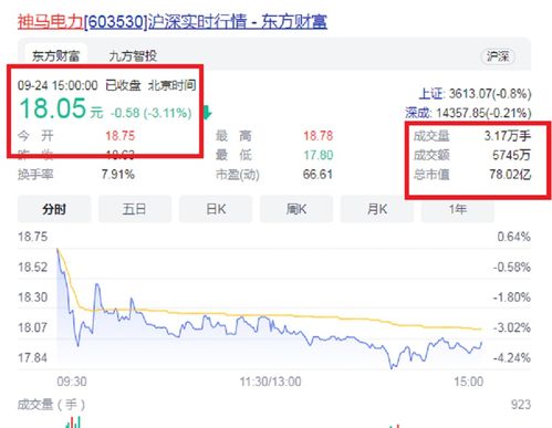 南通第34家a股上市公司 實控人初中學歷25歲創業,市值78.02億