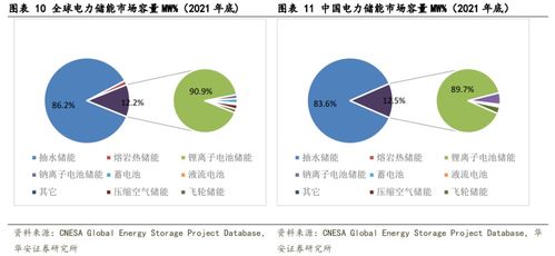 儲能產業市場化拓展加速,電化學儲能成主要增量,這家公司已實現電網級儲能產品批量出貨
