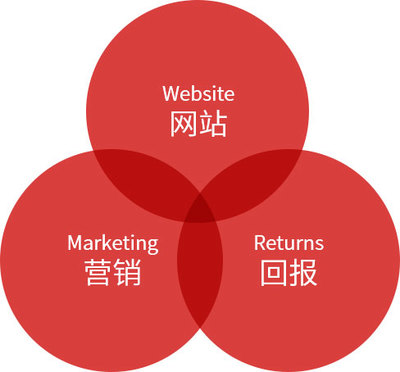 靈通云與眾不同