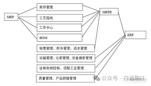 企業(yè)系統(tǒng)集成架構(gòu) ERP、CRM、MRP、PLM的協(xié)同與信息系統(tǒng)集成服務(wù)